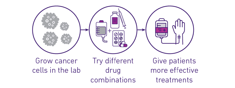 Dr Thai chemoradiotherapy infographic