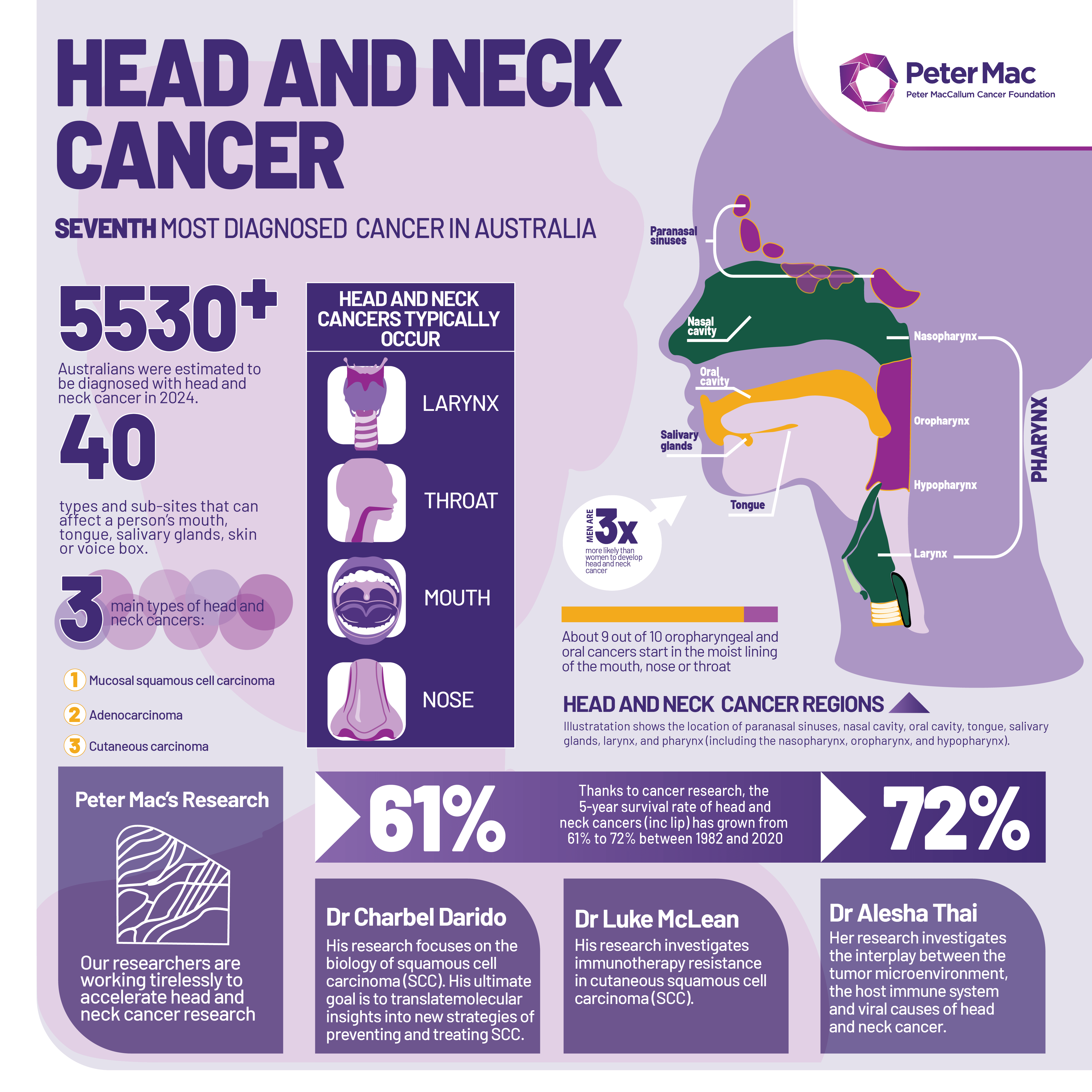 WorldHeadandNeckCancerAwareness 25 min